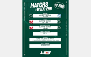 Résultats du weekend