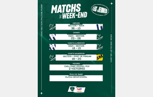 Résultats du weekend