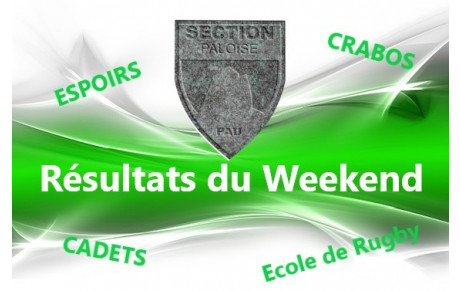 Résultats du weekend